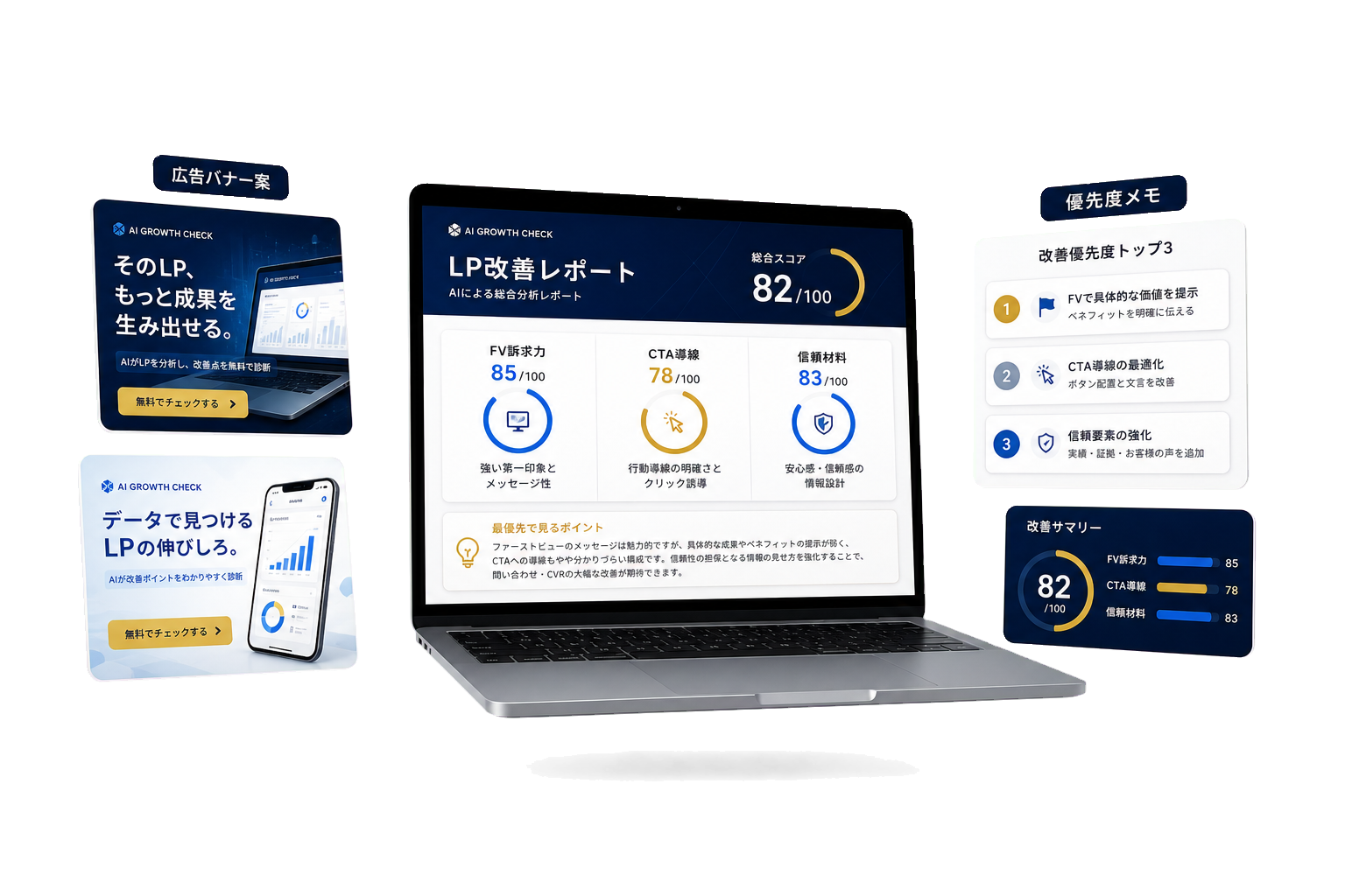 詳細レポート、広告バナー案、優先度メモの納品イメージ