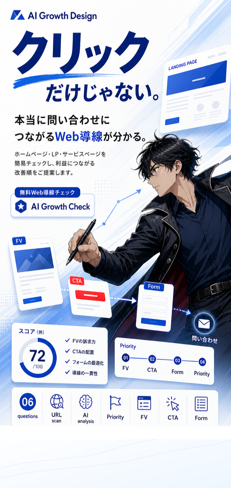AI Growth Check。勝てるLPには理由がある。LPの改善ポイントを可視化。