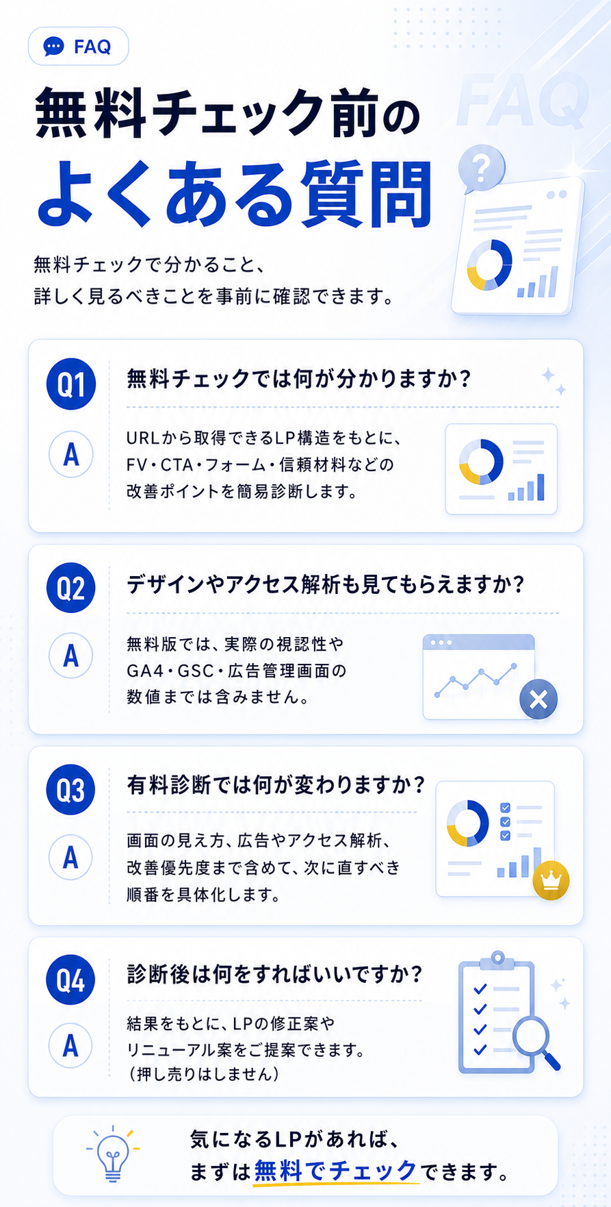 よくある質問。無料診断の範囲やリニューアル提案について。