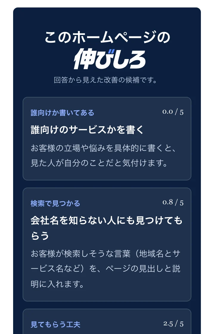 結果画面の見本:このホームページの伸びしろ