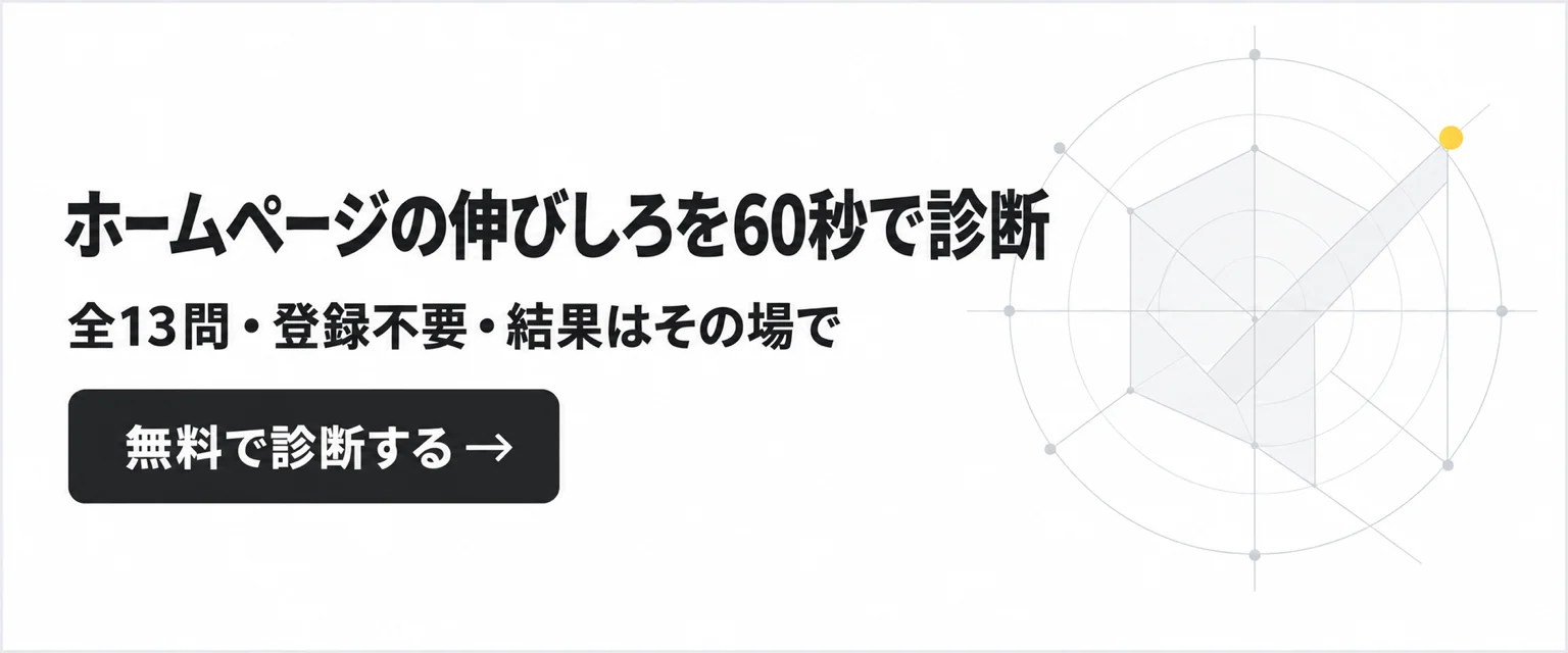 ホームページの伸びしろを60秒で診断 全13問・登録不要・結果はその場で 無料で診断する